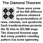 Animated diamond theorem conclusion