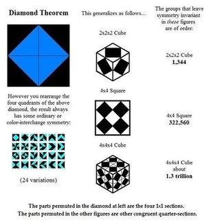 Diamond theorem from diamondspace.net 