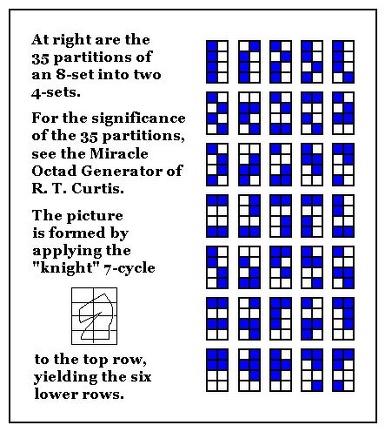Action of the knight 7-cycle