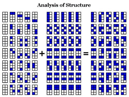 Analysis of structure for the MOG