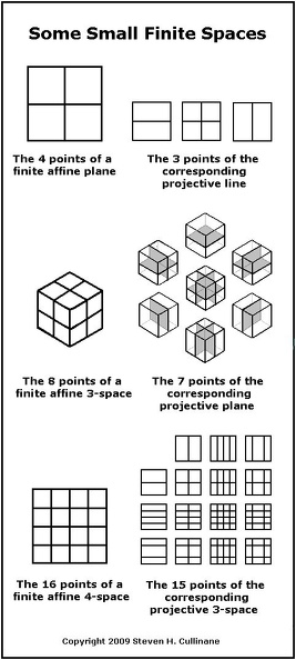 Eightfold cube and related spaces