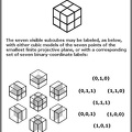 The eightfold cube and internal structure