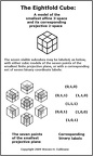The eightfold cube and internal structure