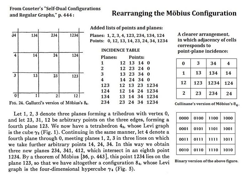 Rearranging the Moebius Configuration.jpg