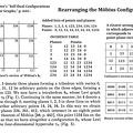 Rearranging the Moebius Configuration