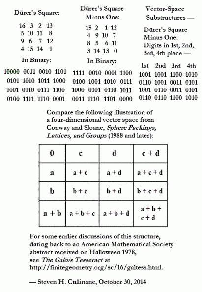 Durer's magic square as a Galois tesseract