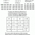 Durer's magic square as a Galois tesseract