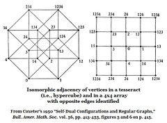 Isomorphic adjacency in the hypercube and the 4x4 Galois tesseract
