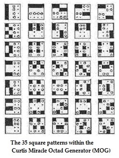 The 35 square patterns in the Curtis MOG