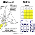 Classical and Galois views of Desargues.jpg