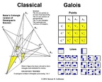Classical and Galois views of Desargues