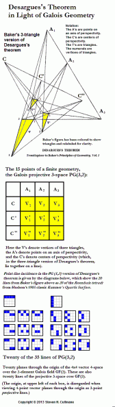 Desargues' theorem in light of Galois geometry
