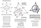 Tesseract tetrahedral versions