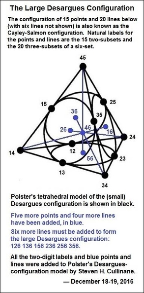 Tetrahedral model of large Desargues configuration