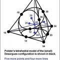 Tetrahedral model of large Desargues configuration