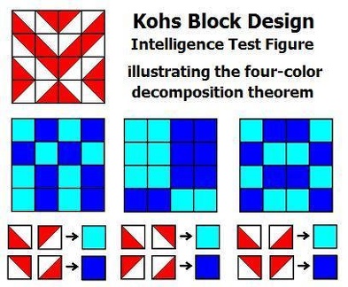 Four-color decomposition of a Kohs block pattern