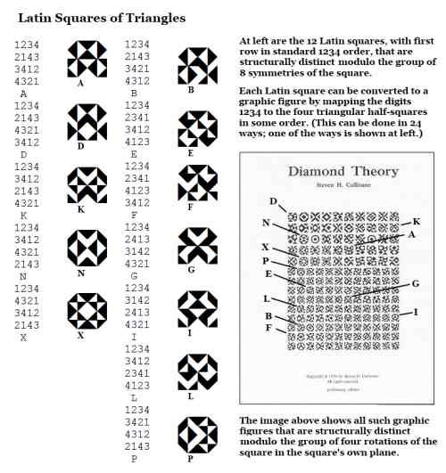 Latin Squares in the Diamond Theory cover.jpg