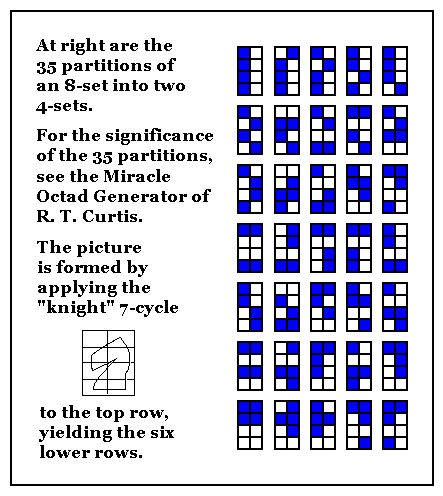 Action of the knight 7-cycle