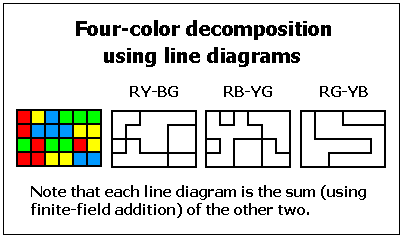 Four-color decomposition in 4x6 array